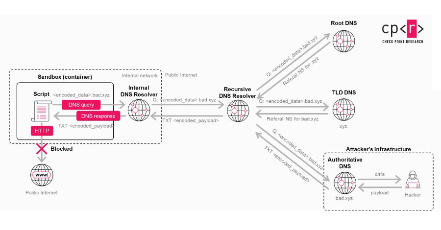 Two OpenAI flaws showed how AI systems can expose sensitive data.