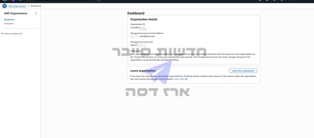 קבוצת ShinyHunters לוקחת אחריות על הפריצה ל-Cisco.